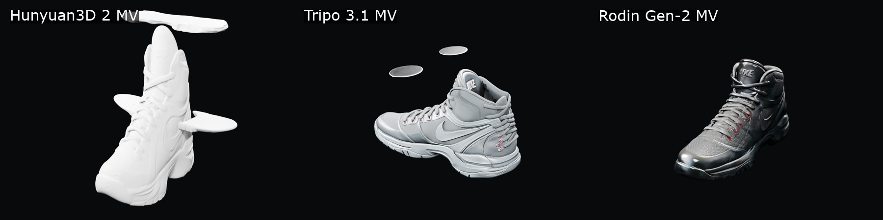 Hunyuan3D 2, Tripo 3.1 and Rodin Gen-2 reconstructions of the same shoe from the same six-view input